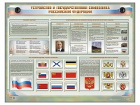 Интерактивный электрифицированный стенд "Устройство и государственная символика Российской Федерации" - «globural.ru» - Жигулёвск