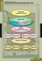 История. История России 6 класс (комплект таблиц) - «globural.ru» - Жигулёвск