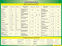 Таблица Единицы физических величин + Основные физические постоянные 1000*1400 винил - «globural.ru» - Жигулёвск