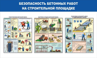 Стенд "Безопасность бетонных работ на стройплощадке" - «globural.ru» - Жигулёвск
