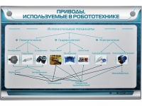 Электрифицированный стенд "Приводы, используемые в робототехнике" - «globural.ru» - Жигулёвск