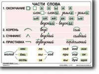 Русский язык. 2  класс. Комплект таблиц по русскому языку для начальной школы. Учебно наглядные пособия - «globural.ru» - Жигулёвск