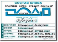  Русский язык. Основные правила и понятия. Комплект таблиц по русскому языку для начальной школы. - «globural.ru» - Жигулёвск