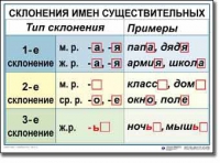 Русский язык. 4 класс. Комплект таблиц по русскому языку для начальной школы. Учебно-наглядные пособия - «globural.ru» - Жигулёвск