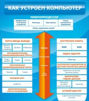 Стенд "Как устроен компьютер" - «globural.ru» - Жигулёвск