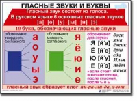Русский язык. 1 класс. Комплект таблиц по русскому языку для начальной школы. Учебно-наглядные пособия - «globural.ru» - Жигулёвск