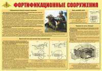 Плакат "Фортификационные сооружения" - «globural.ru» - Жигулёвск