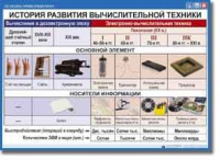 Основы Информатики. Комплект таблиц. - «globural.ru» - Жигулёвск