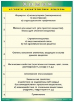 Таблица Алгоритм характеристики вещества 1000*1400 винил - «globural.ru» - Жигулёвск