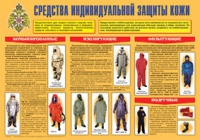 Плакат "Средства индивидуальной защиты кожи" - «globural.ru» - Жигулёвск