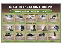Стенд "Виды вооруженных сил РФ" - «globural.ru» - Жигулёвск