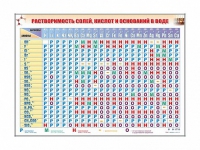 Электронно-справочный стенд "Растворимость кислот, оснований и солей в воде" адаптивный, с сенсорным пультом управления и планшетом со шрифтом Брайля (химия) - «globural.ru» - Жигулёвск