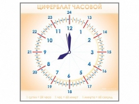 Панно демонстрационное маркерное "Циферблат часовой" - «globural.ru» - Жигулёвск