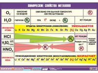 Таблица демонстрационная "Химические свойства металлов" (винил 70x100) - «globural.ru» - Жигулёвск