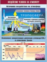Таблица демонстрационная "Воздействие человека на атмосферу" (винил 70x100) - «globural.ru» - Жигулёвск