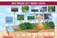 Таблица демонстрационная "Смена природных зон от полюсов к экватору" (винил 100x140) - «globural.ru» - Жигулёвск