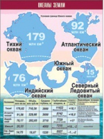 Таблица демонстрационная "Океаны Земли" (винил 100x140) - «globural.ru» - Жигулёвск