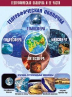 Таблица демонстрационная "Географическая оболочка и ее части" (винил 100x140) - «globural.ru» - Жигулёвск