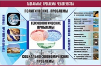 Таблица демонстрационная "Глобальные проблемы человечества" (винил 70x100) - «globural.ru» - Жигулёвск