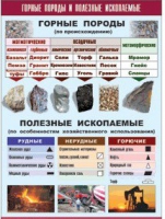 Таблица демонстрационная "Горные породы и полезные ископаемые" (винил 100x140) - «globural.ru» - Жигулёвск