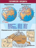 Таблица демонстрационная "Географические координаты" (винил 100x140) - «globural.ru» - Жигулёвск