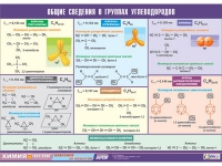 Таблица демонстрационная "Общие сведения о группах углеводородов" (винил 70х100) - «globural.ru» - Жигулёвск