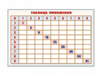 Фрагмент (демонстрационный) маркерный "Таблица умножения" - «globural.ru» - Жигулёвск