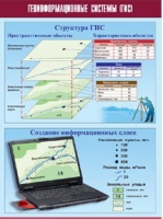Таблица демонстрационная "Геоинформационные системы (ГИС)" (винил 100х140) - «globural.ru» - Жигулёвск