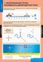 Физика. 9 класс (комплект таблиц) - «globural.ru» - Жигулёвск