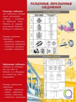 Стенд "Разъемные, неразъемные соединения" - «globural.ru» - Жигулёвск