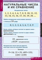 Математика 5 класс (комплект таблиц) - «globural.ru» - Жигулёвск
