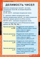 Математика 6 класс (комплект таблиц) - «globural.ru» - Жигулёвск