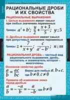 Математика. Алгебра 8 класс (комплект таблиц) - «globural.ru» - Жигулёвск
