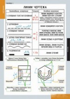Черчение (комплект плакатов) - «globural.ru» - Жигулёвск