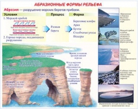 Плакаты и таблицы по геoграфии России - «globural.ru» - Жигулёвск