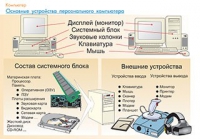 Плакаты и таблицы по информатике - «globural.ru» - Жигулёвск