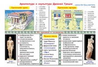 Плакаты и таблицы по мировой художественной культуре - «globural.ru» - Жигулёвск