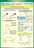 Таблица Геометрическая оптика 1000*1400 винил - «globural.ru» - Жигулёвск