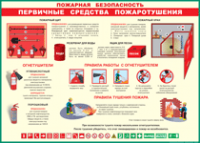 Таблица Пожарная безопасность Первичные средства пожаротушения 1000*1400 винил - «globural.ru» - Жигулёвск