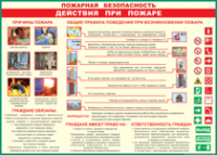 Таблица Действия при пожаре	 1000*1400 винил - «globural.ru» - Жигулёвск