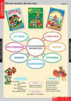 Литературное чтение 1 класс (комплект таблиц) - «globural.ru» - Жигулёвск