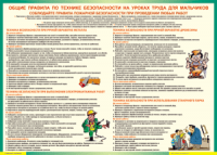 Правила безопасности на уроках труда для мальчиков 1000*1400 винил - «globural.ru» - Жигулёвск