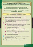 Правоведение. Избирательное право (комплект таблиц) - «globural.ru» - Жигулёвск