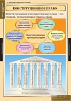 Правоведение. Конституционное право (комплект таблиц) - «globural.ru» - Жигулёвск