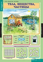 Окружающий мир 3 класс (комплект таблиц) - «globural.ru» - Жигулёвск
