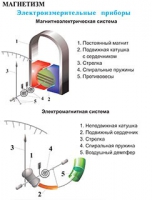 Плакаты и таблицы по физике - «globural.ru» - Жигулёвск