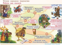 Плакаты и таблицы по чтению и начальному литературному образованию, 4 класс  - «globural.ru» - Жигулёвск