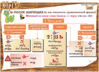 Плакаты и таблицы по русскому языку - «globural.ru» - Жигулёвск