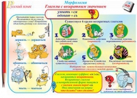 Плакаты и таблицы по русскому языку, 1–4 классы  - «globural.ru» - Жигулёвск