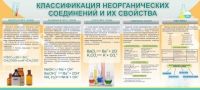 Стенд "Классификация неорганических соединений и их свойства" - «globural.ru» - Жигулёвск